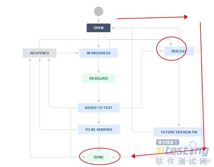 python jira api 改动记录 python获取jira bug情况_自动化测试_02
